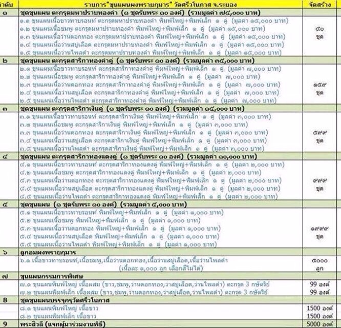 ขุนแผนพรายกุมาร หลวงปู่ทิม....เปิดจอง